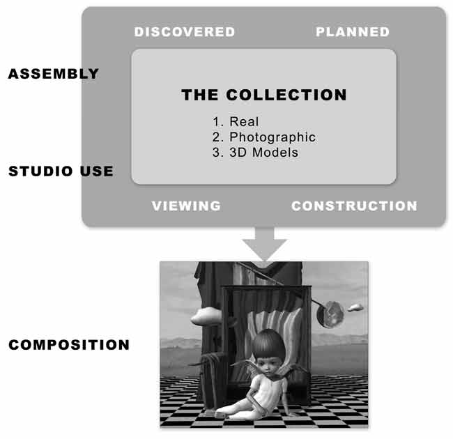 schematic